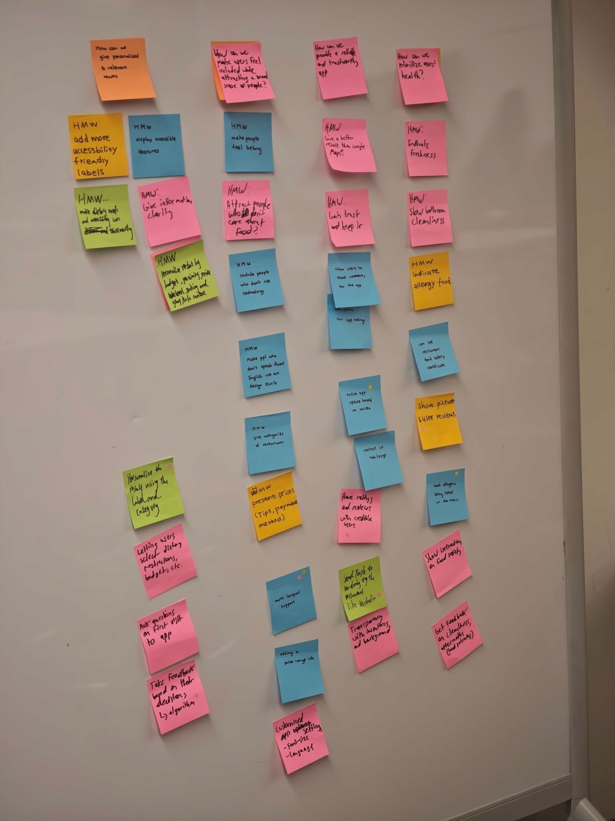 Affinity map from our interviews