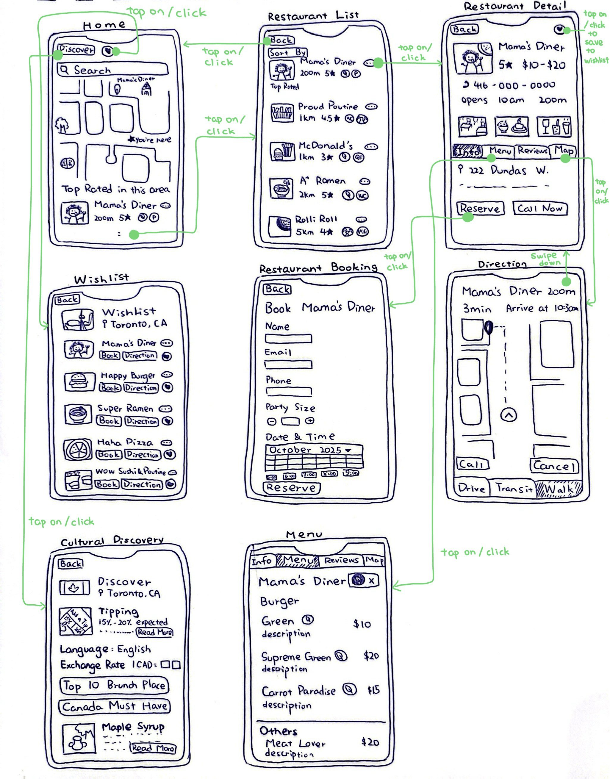 Early sketches