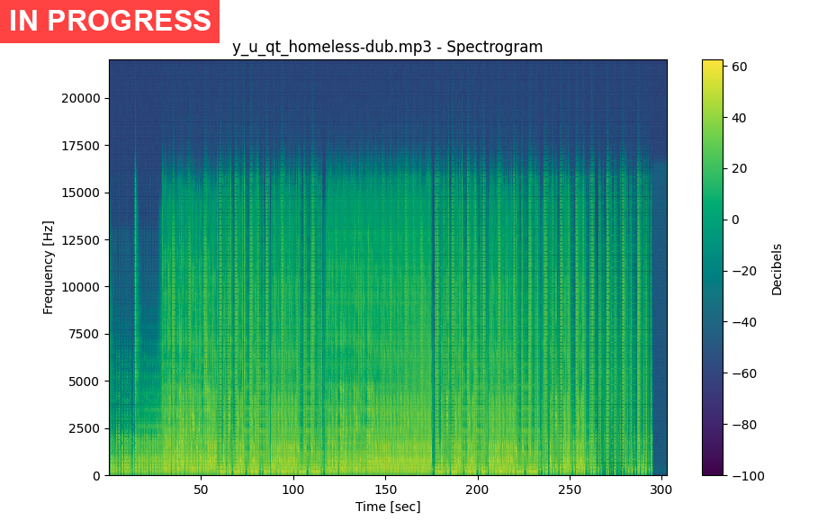 FoundCloud Spectrogram Example